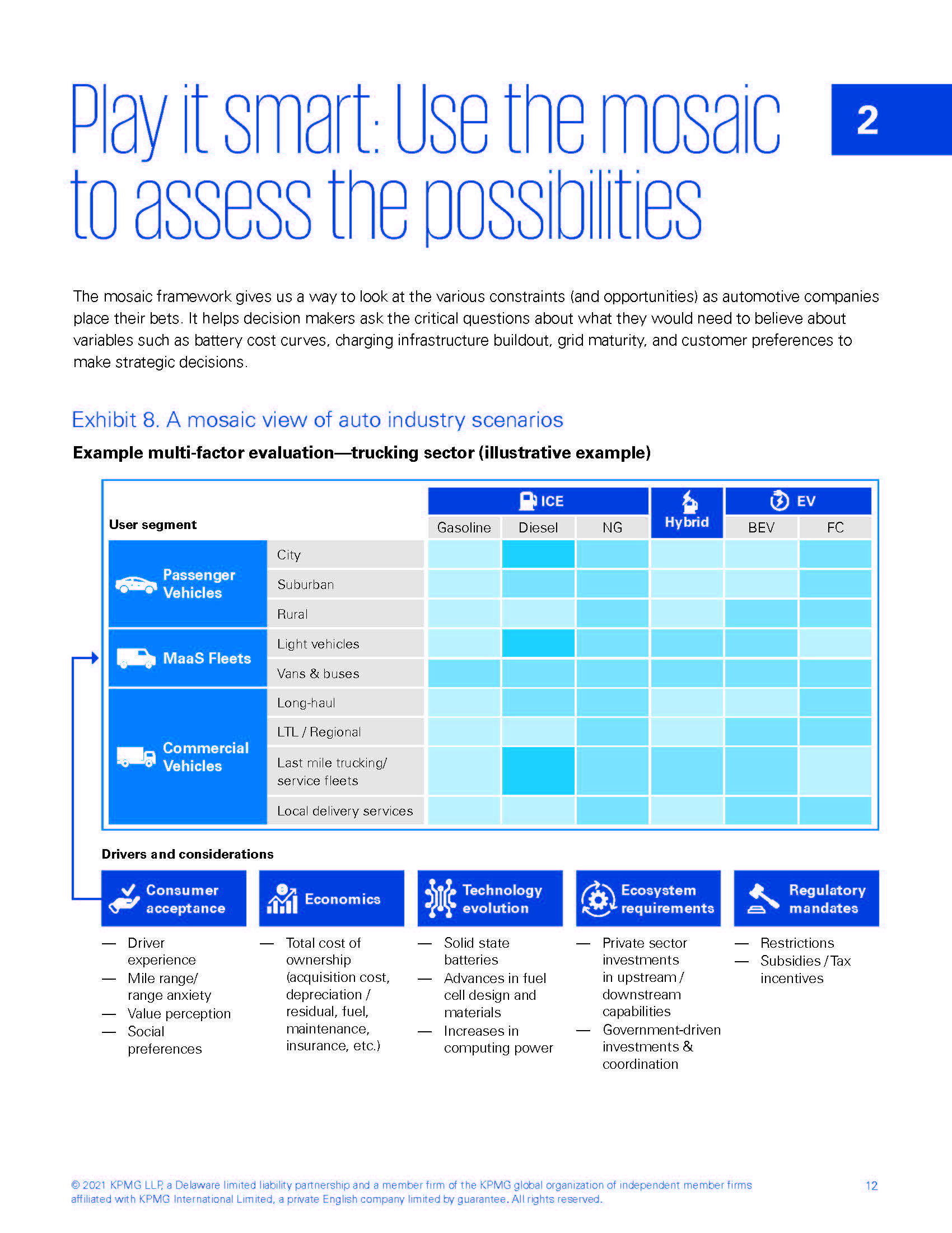 bev汽车市场分析