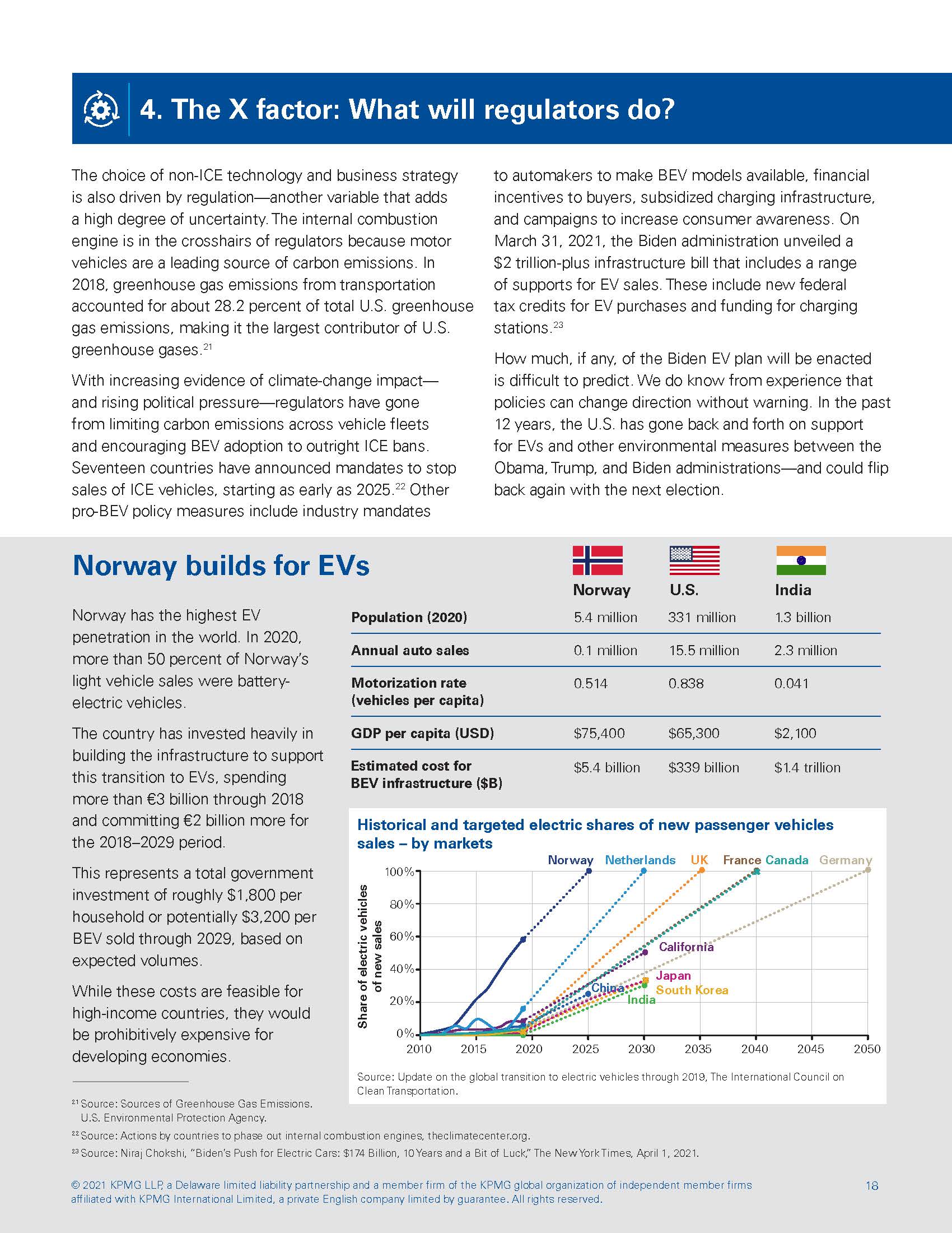 bev汽车市场分析