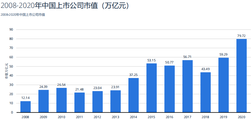 我国股市历年成交量数据统计 我国股市历年成交量数据统计