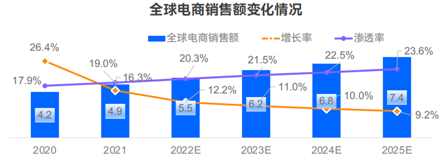 跨境电商物流行业