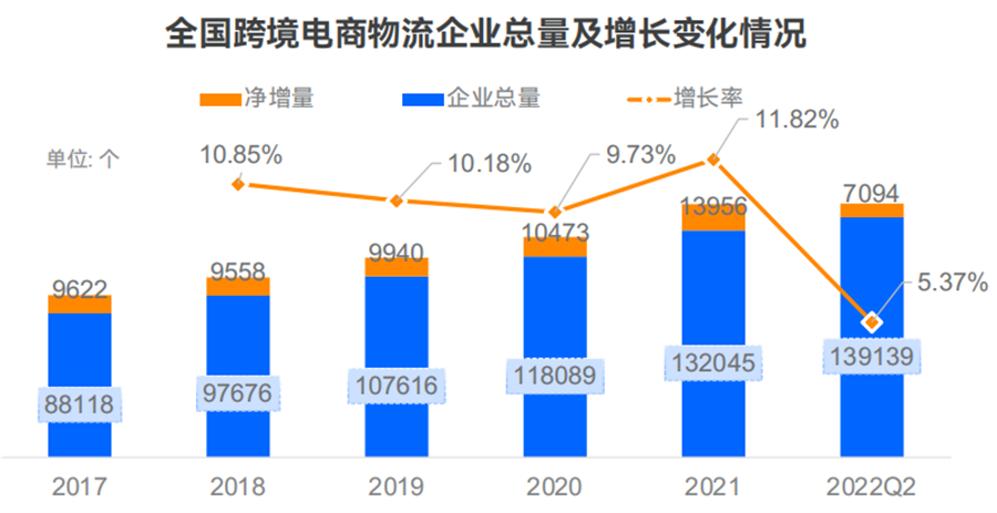跨境电商物流行业