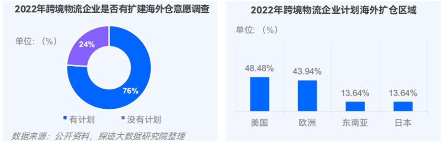 跨境电商物流行业