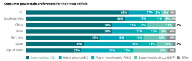 美国新能源汽车销量排名
