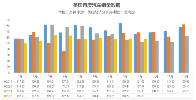 9月美国汽车销量 9月美国汽车销量