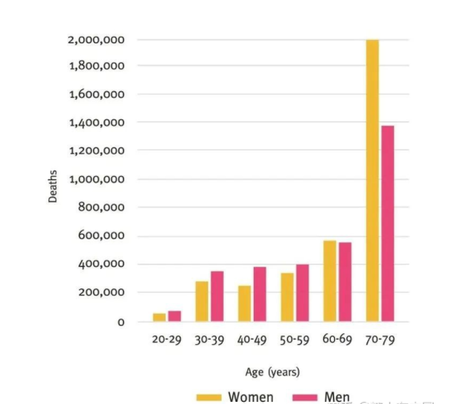 糖尿病死亡率 糖尿病死亡率