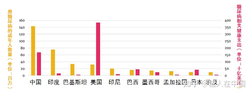 糖尿病死亡率 糖尿病死亡率