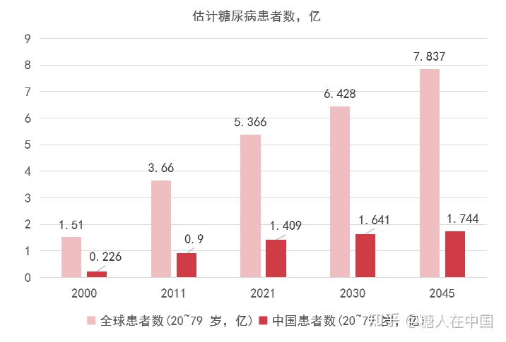糖尿病死亡率 糖尿病死亡率