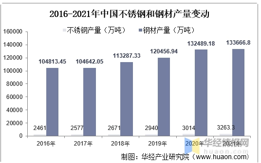 行业上游原料市场