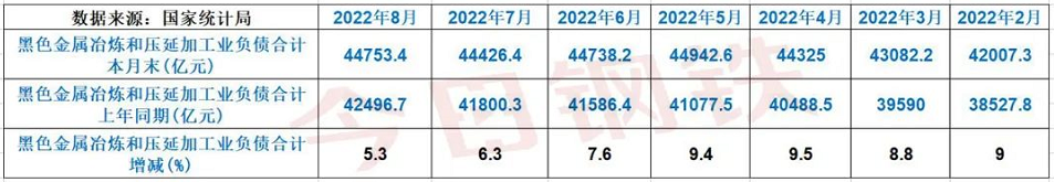 全国钢铁行业亏损情况 全国钢铁行业亏损情况