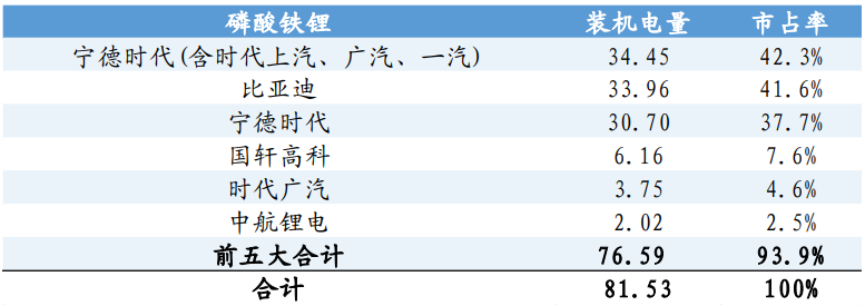 磷酸铁锂电池厂商排名