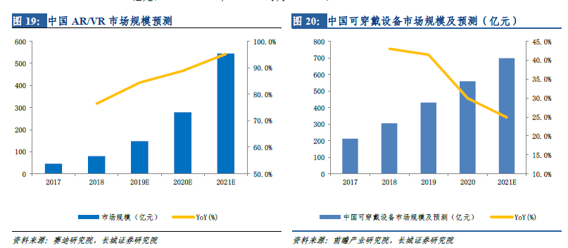 中国5g套餐用户数