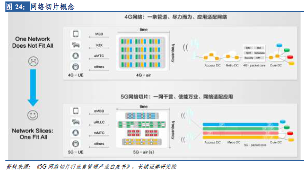 中国5g套餐用户数