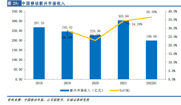 中国5g套餐用户数