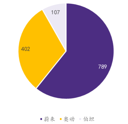 换电站公司龙头