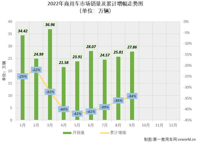 中国商用车销量排行榜