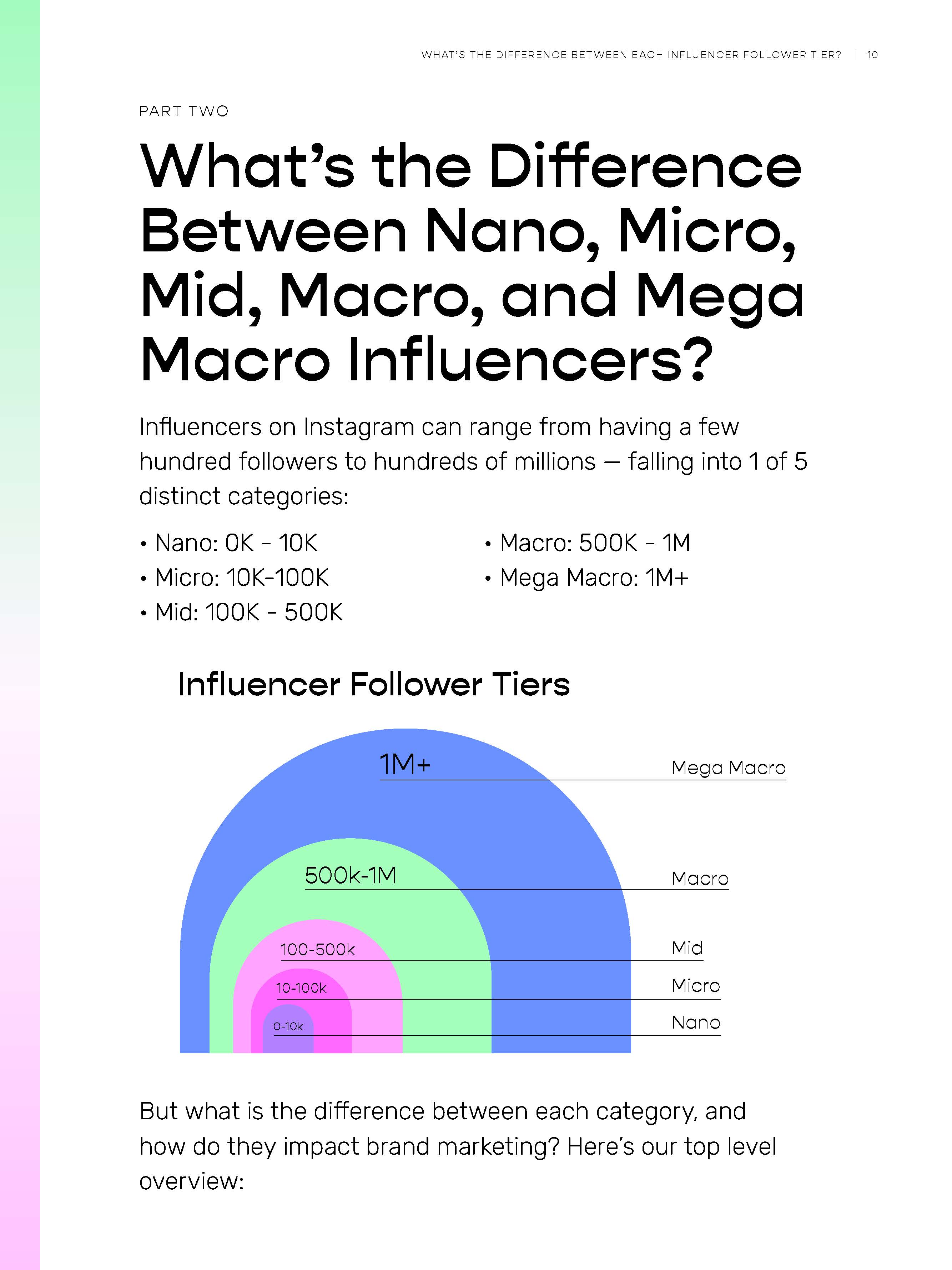 影响者营销研究报告