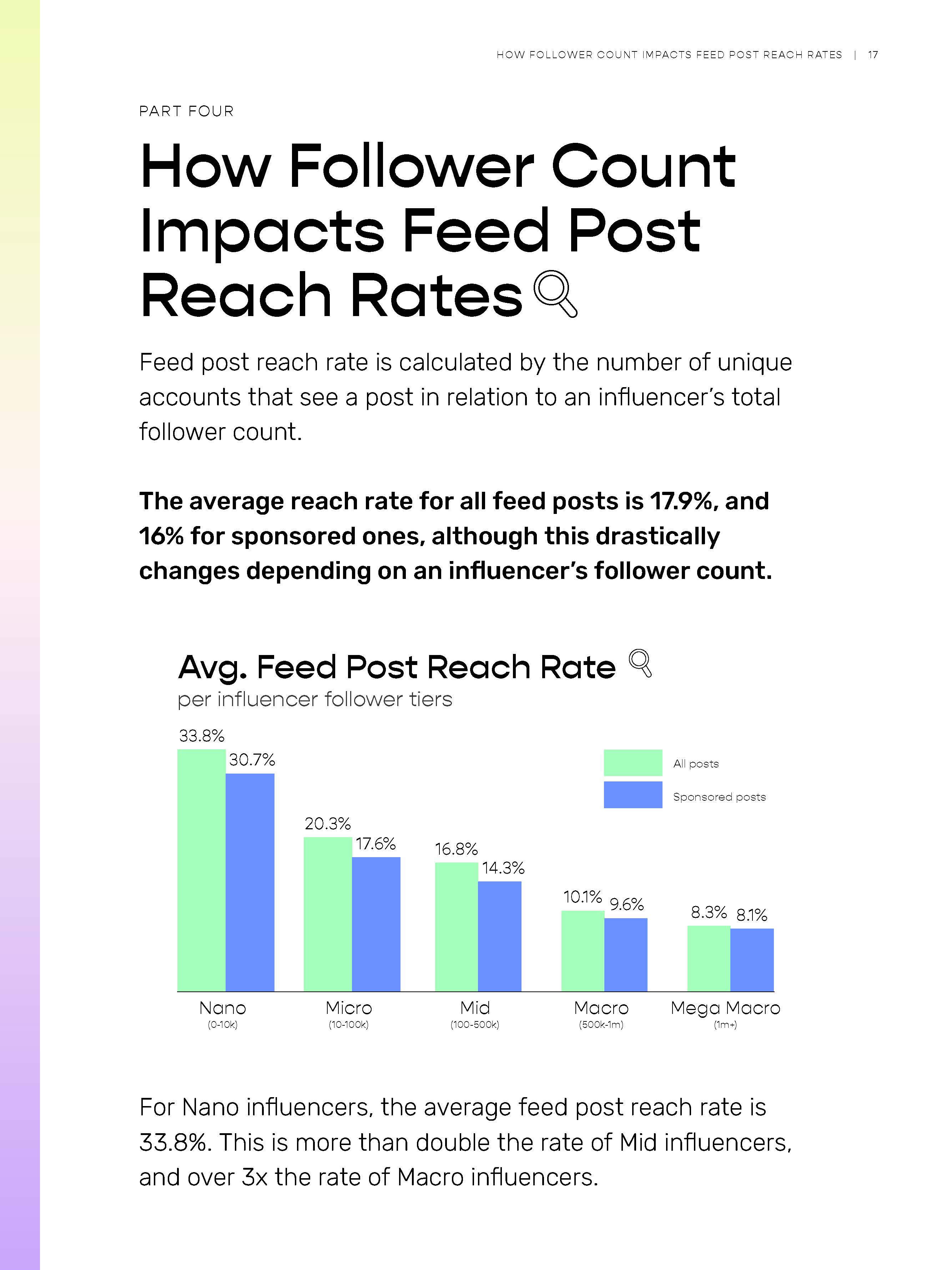 影响者营销研究报告