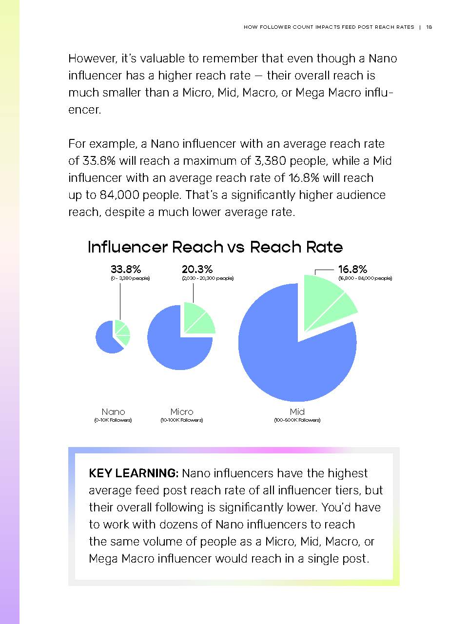 影响者营销研究报告
