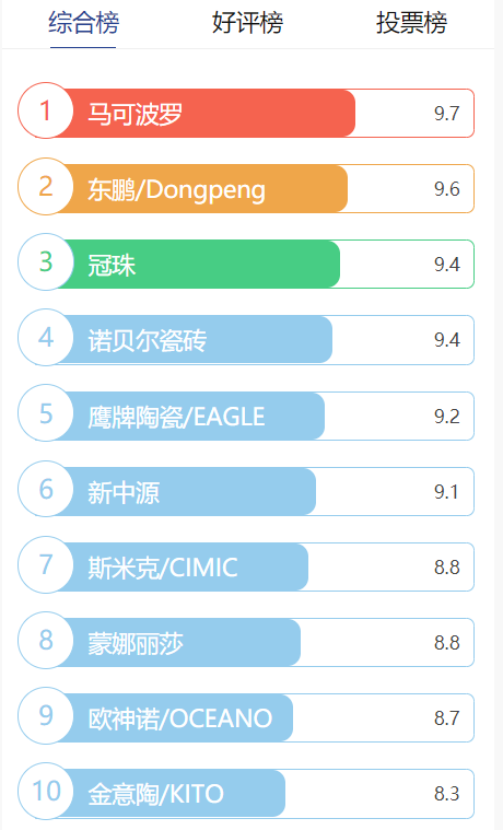 瓷砖十大名牌排行榜