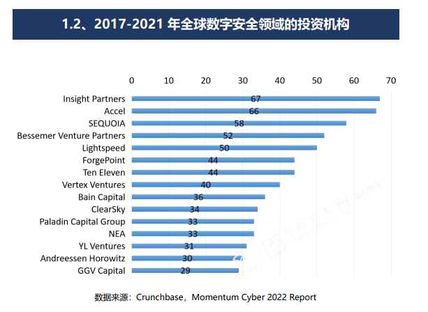数字安全 数字安全