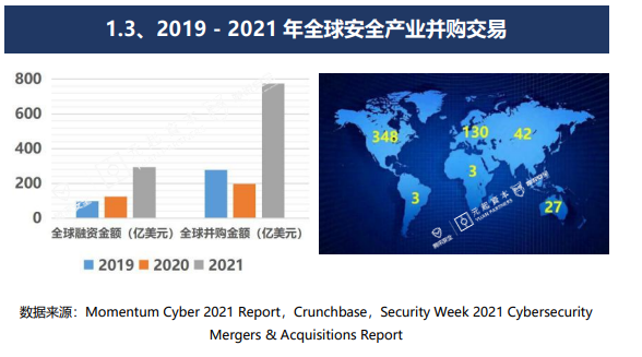 数字安全 数字安全