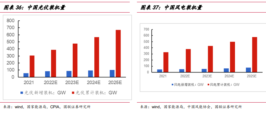 中国光伏新增装机量