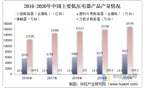 中国市场产量结构