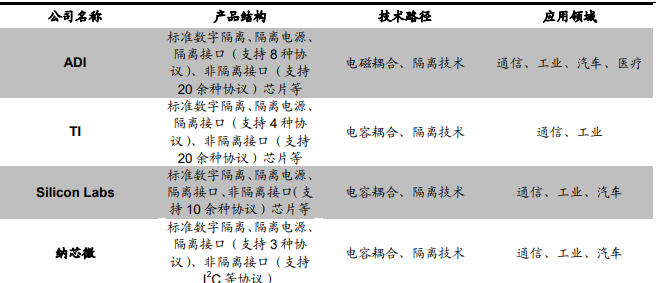 典型龙头 典型龙头