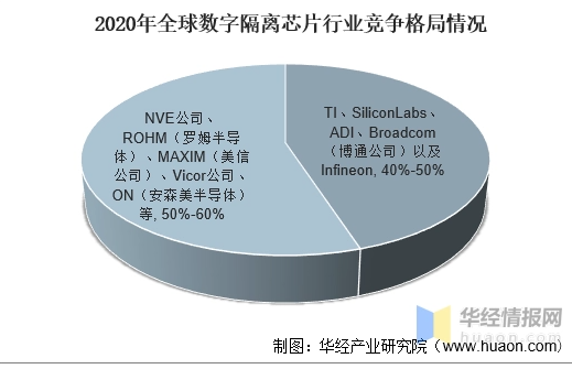 企业竞争情况 企业竞争情况