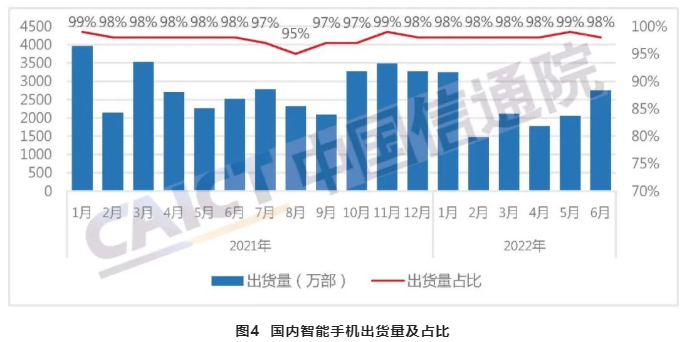 中国智能手机出货量