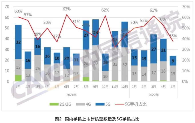 中国手机出货量 中国手机出货量