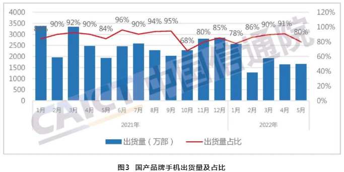 中国手机出货量 中国手机出货量