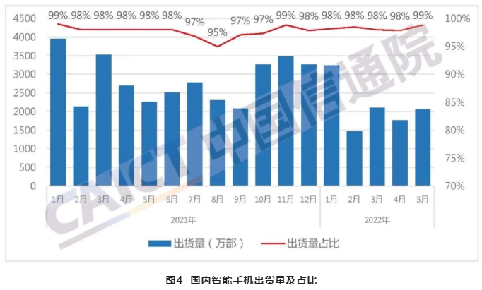 中国手机出货量 中国手机出货量