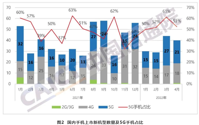 中国手机出货量 中国手机出货量