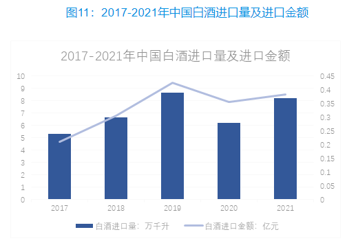 中国白酒进出口贸易分析