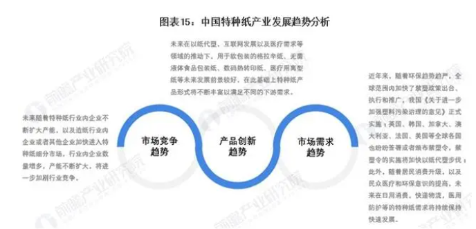 中国特种纸行业发展趋势