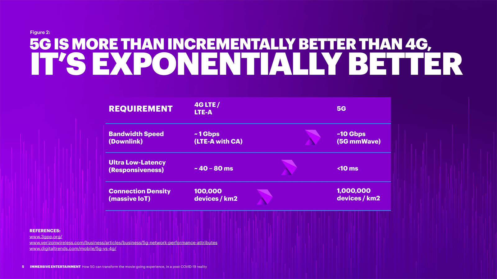 沉浸式娱乐产业报告