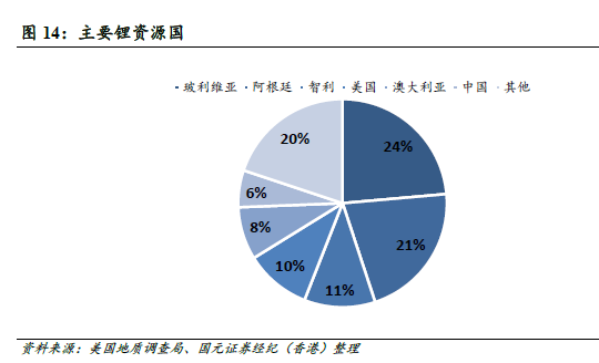 中国锂电池出货量预测 中国锂电池出货量预测
