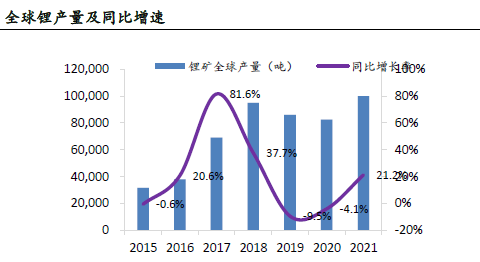 中国锂电池出货量预测 中国锂电池出货量预测