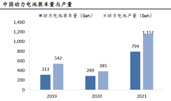 中国锂电池出货量预测 中国锂电池出货量预测