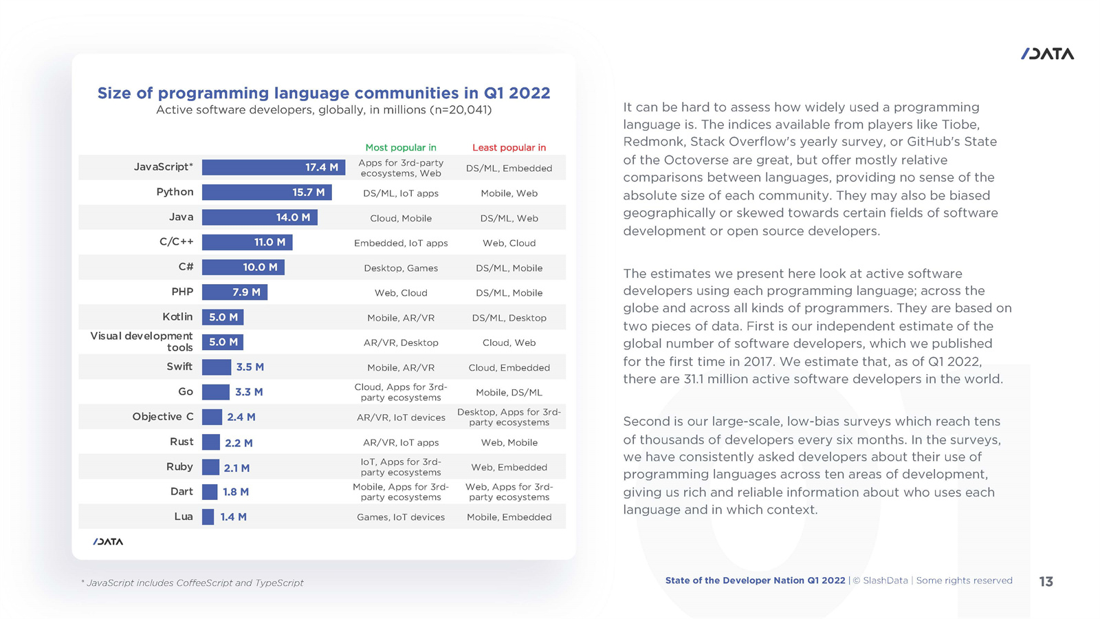 软件开发人员调查报告