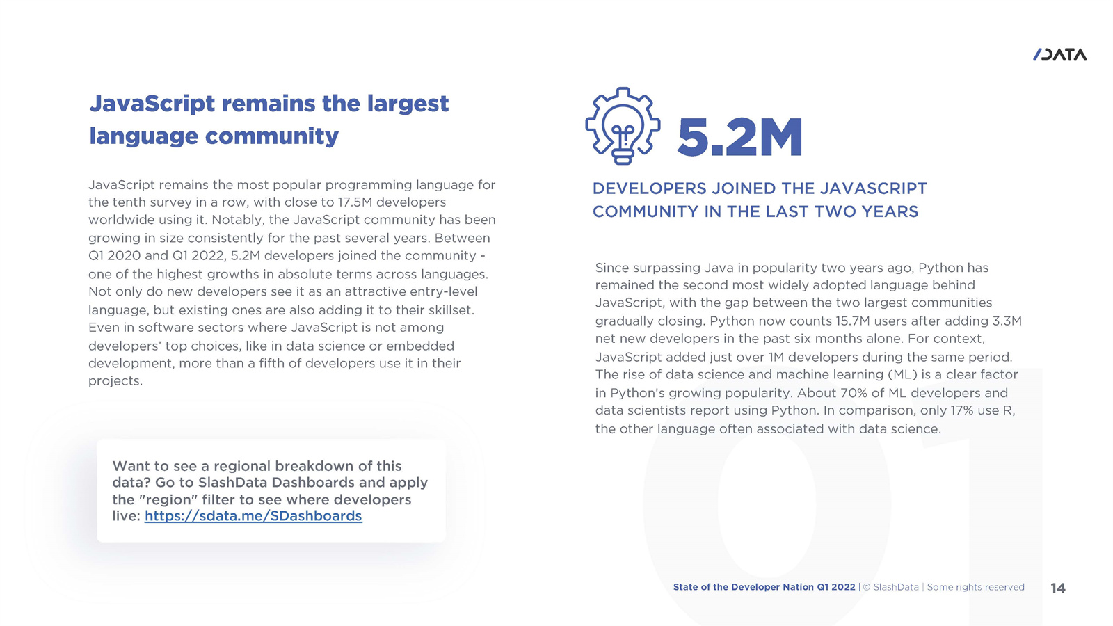 软件开发人员调查报告