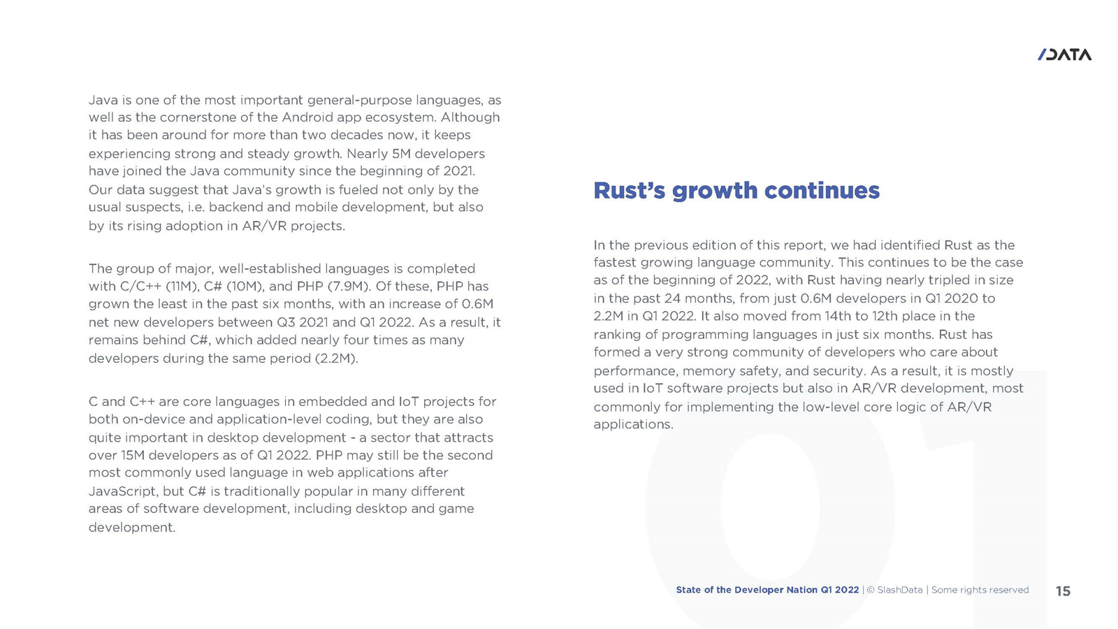 软件开发人员调查报告