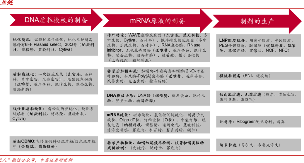 行业产业链 行业产业链