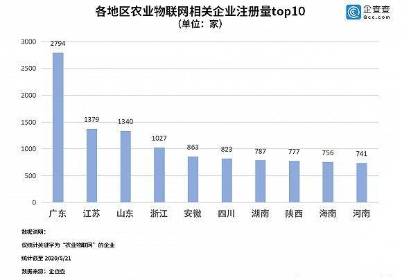 农业互联网企业