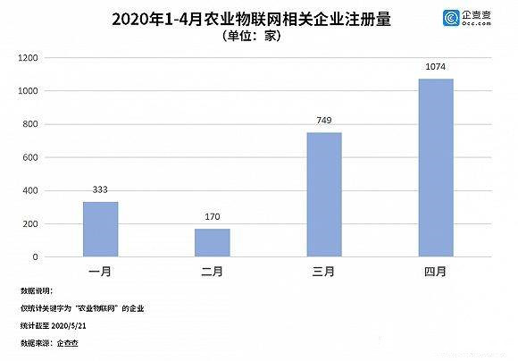 农业互联网企业
