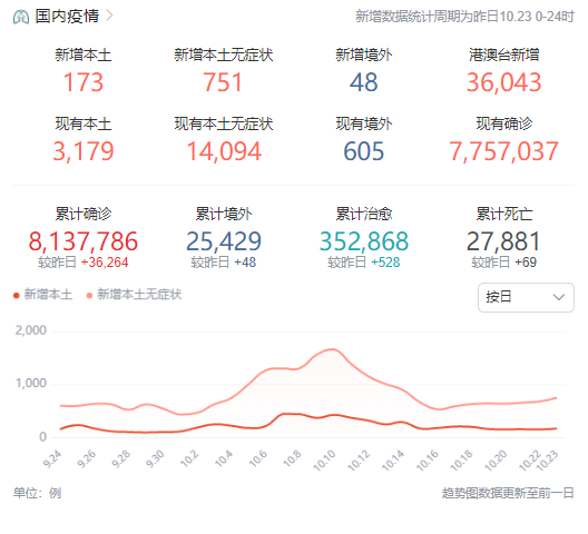 中国新冠疫情最新消息