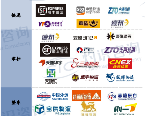 企业竞争 企业竞争