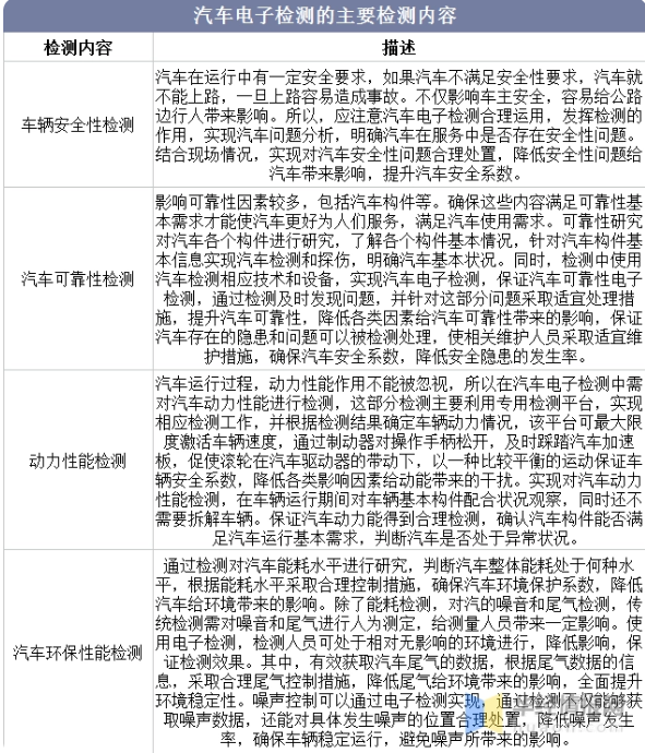 汽车电子检测的内容