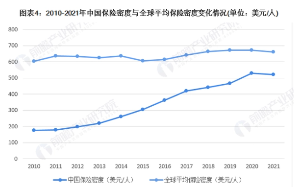 市场密度 市场密度